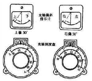 光軸調整步驟