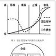 企業經營目標(經營目標)