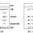 堆疊溢出原理