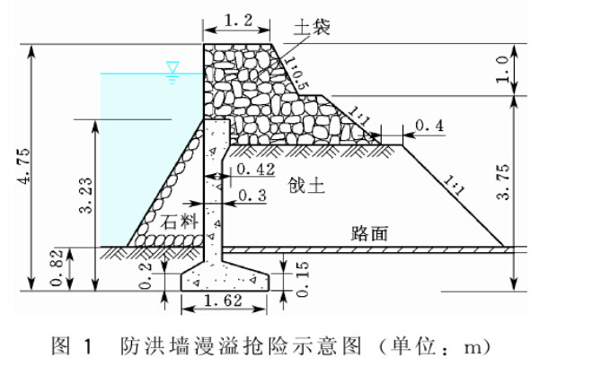 防洪牆發生險情的搶護工作