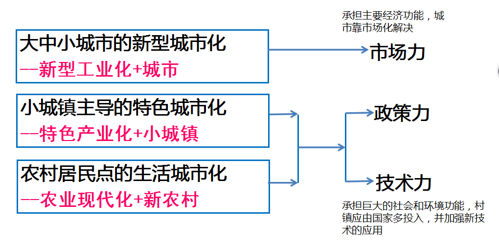 特色小鎮規劃