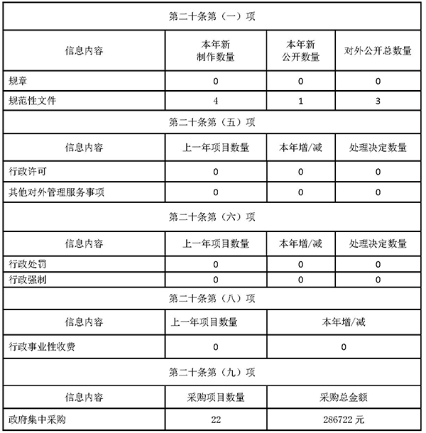 甘肅省民委2020年政府信息公開工作年度報告