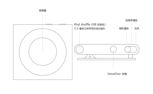 iPod shuffle（第 4 代）