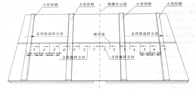 浮法玻璃生產線錫槽製造安裝工法