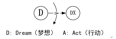 指針行動計畫