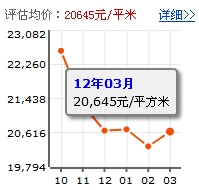 新天地名居