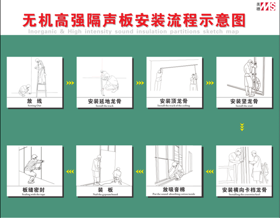 無機高強隔聲板