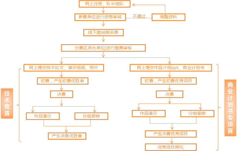 第14屆中國研究生電子設計競賽