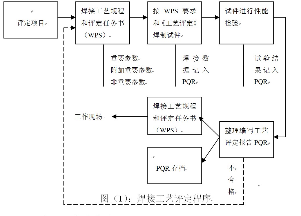 pqr