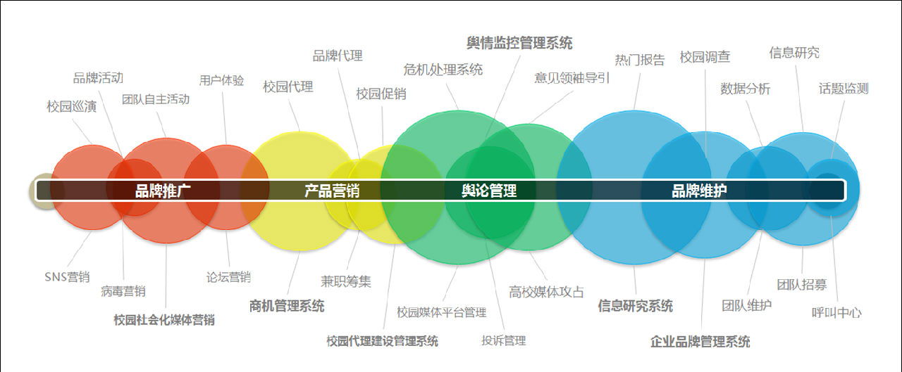 思歌互動