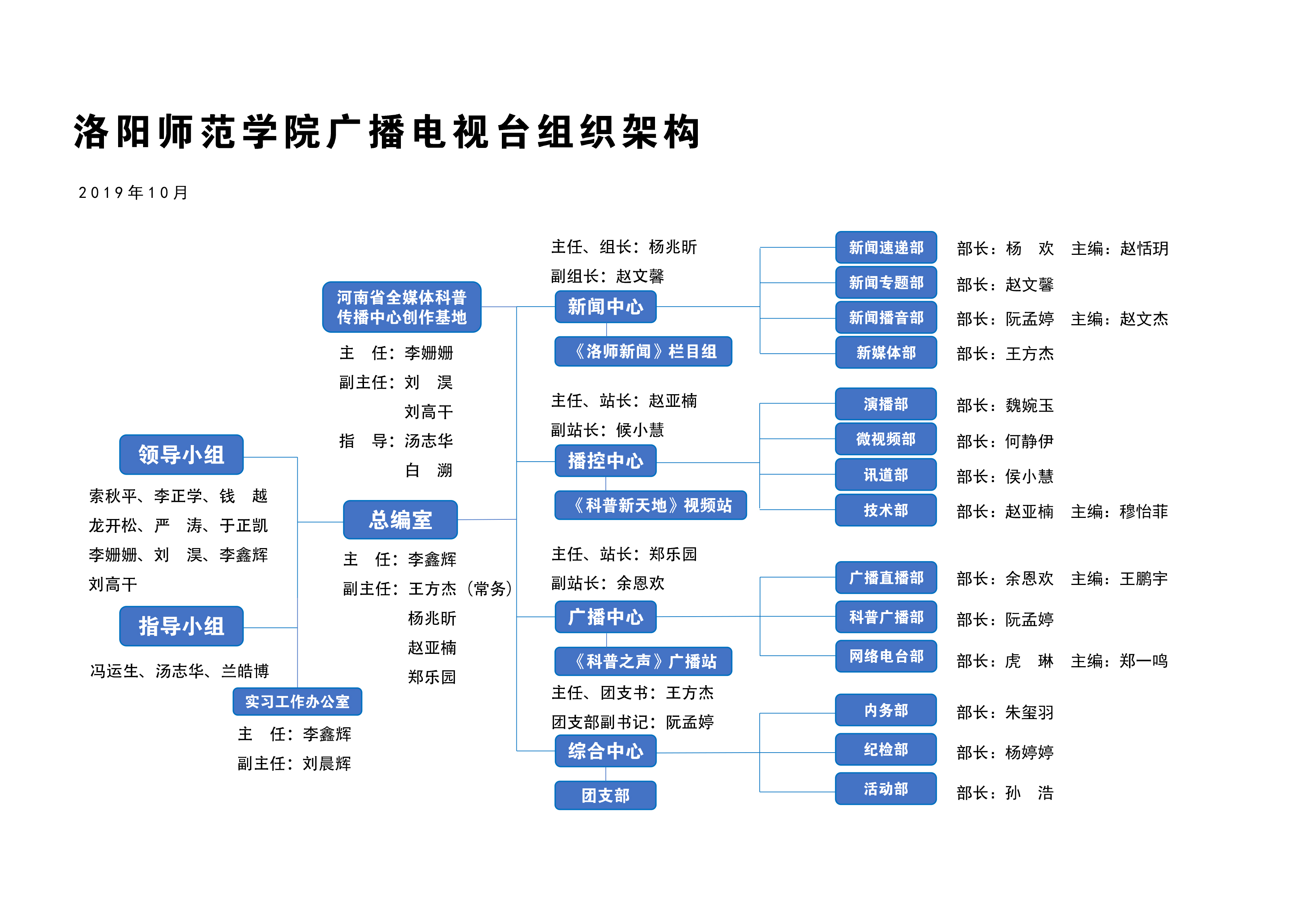 洛陽師範學院廣播電視台