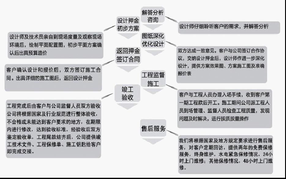 宜昌賽尚智慧型裝飾工程有限公司