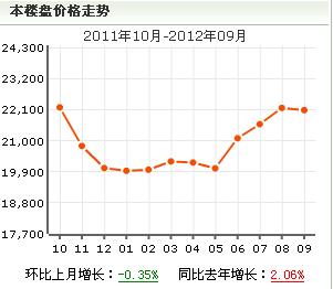 星河世紀城