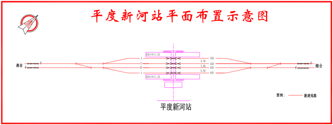 平度新河站