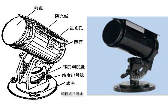 暗筒式日照計