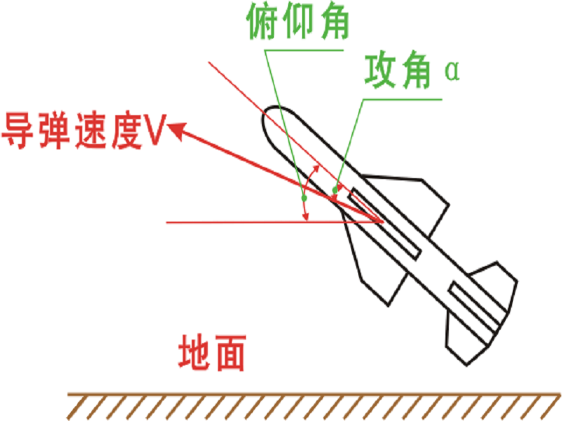 零攻角