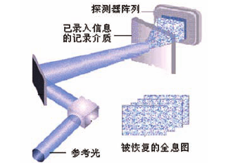 全息通用光碟