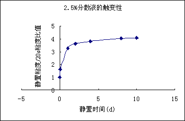 泗洪縣匯智精細化工有限公司