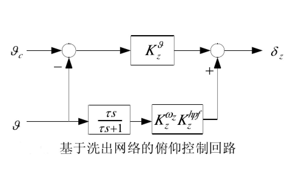 洗出網路