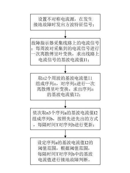 一種故障指示器接地故障判定方法