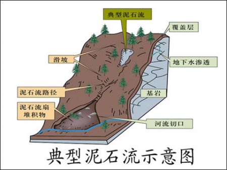 扇狀山體