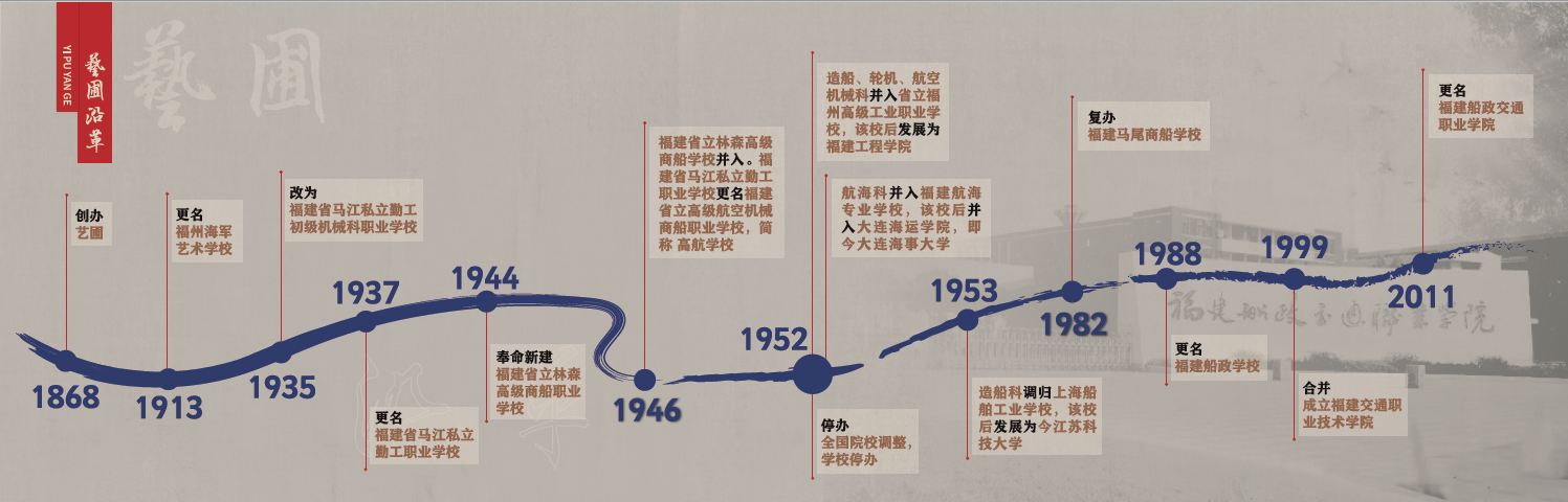 福建省立高級航空機械商船職業學校