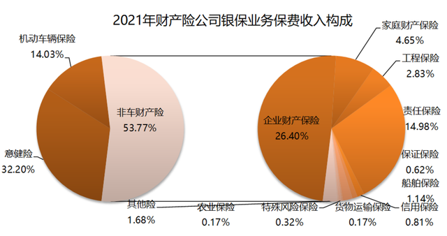 2021年銀行代理渠道業務發展報告