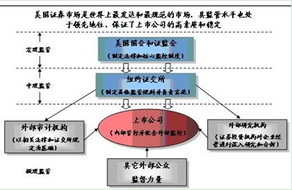 國企管控