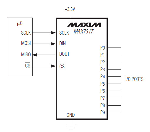 MAX7317典型套用電路