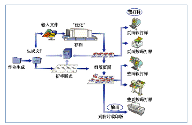 計算機直接製版