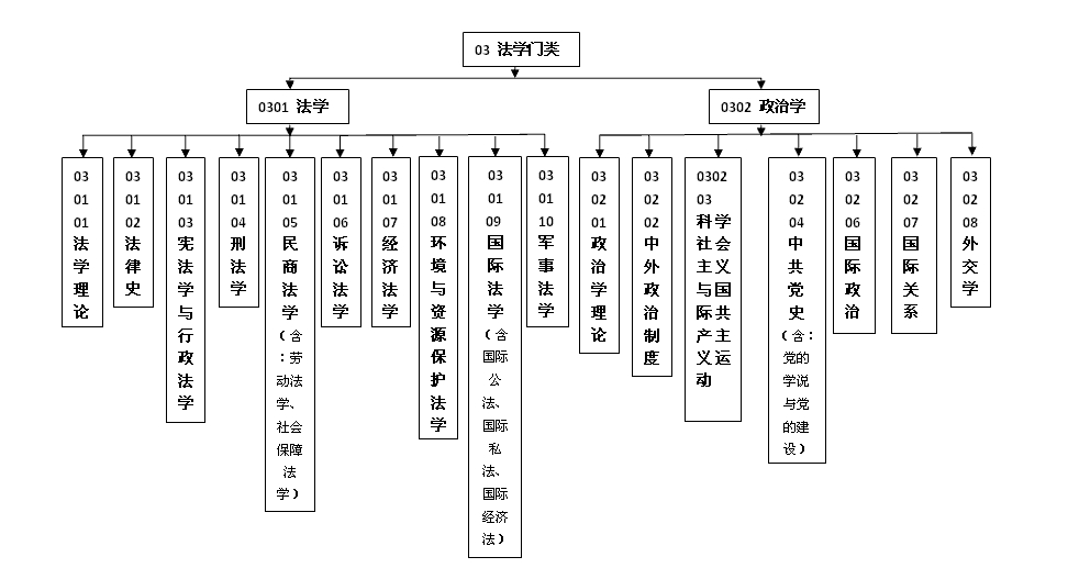 法律專業