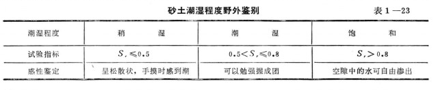 野外監別法