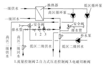 圖4 熱力站工藝流程