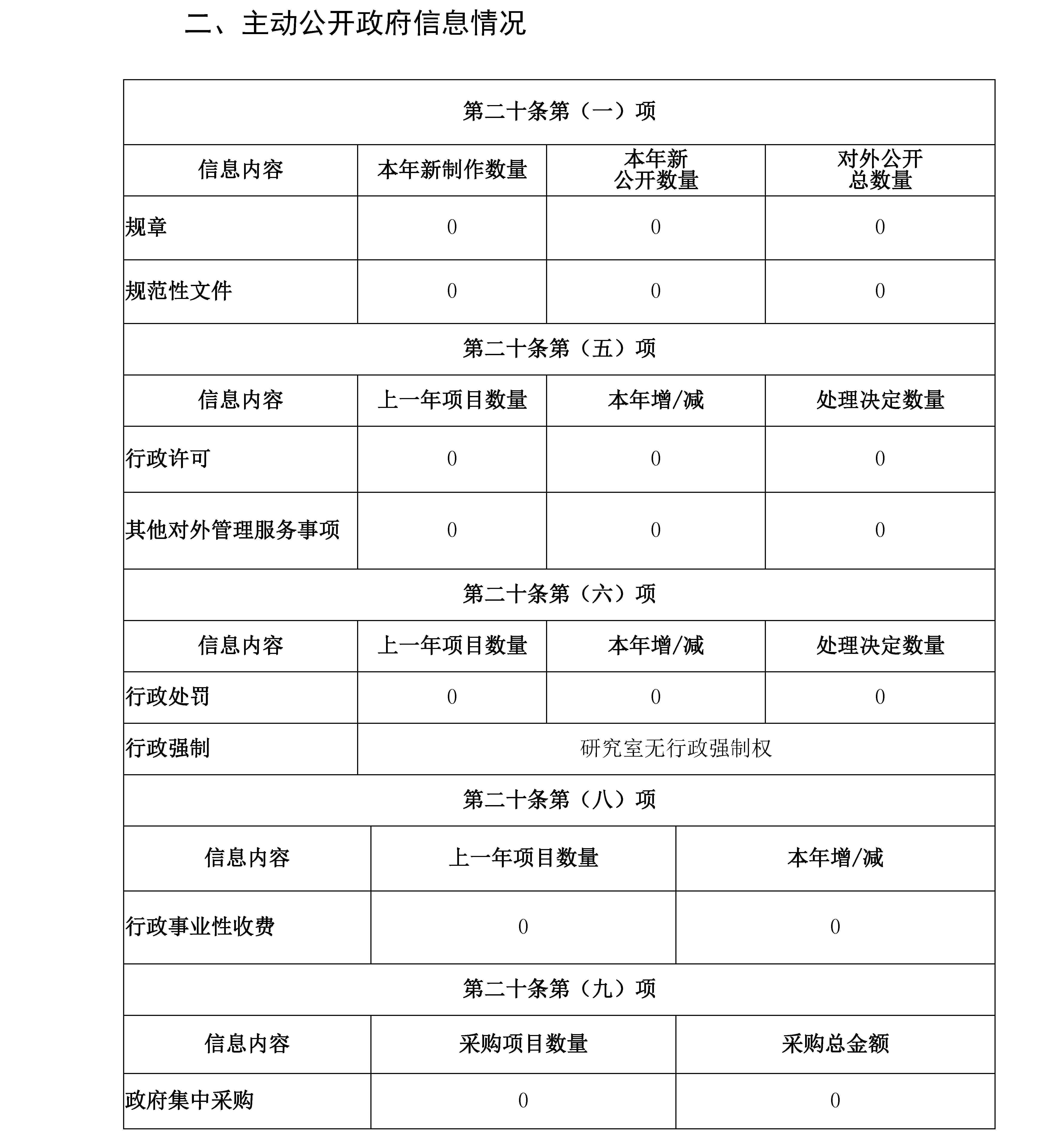 雲南省人民政府研究室2020年政府信息公開工作年度報告