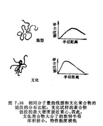 長支化鏈