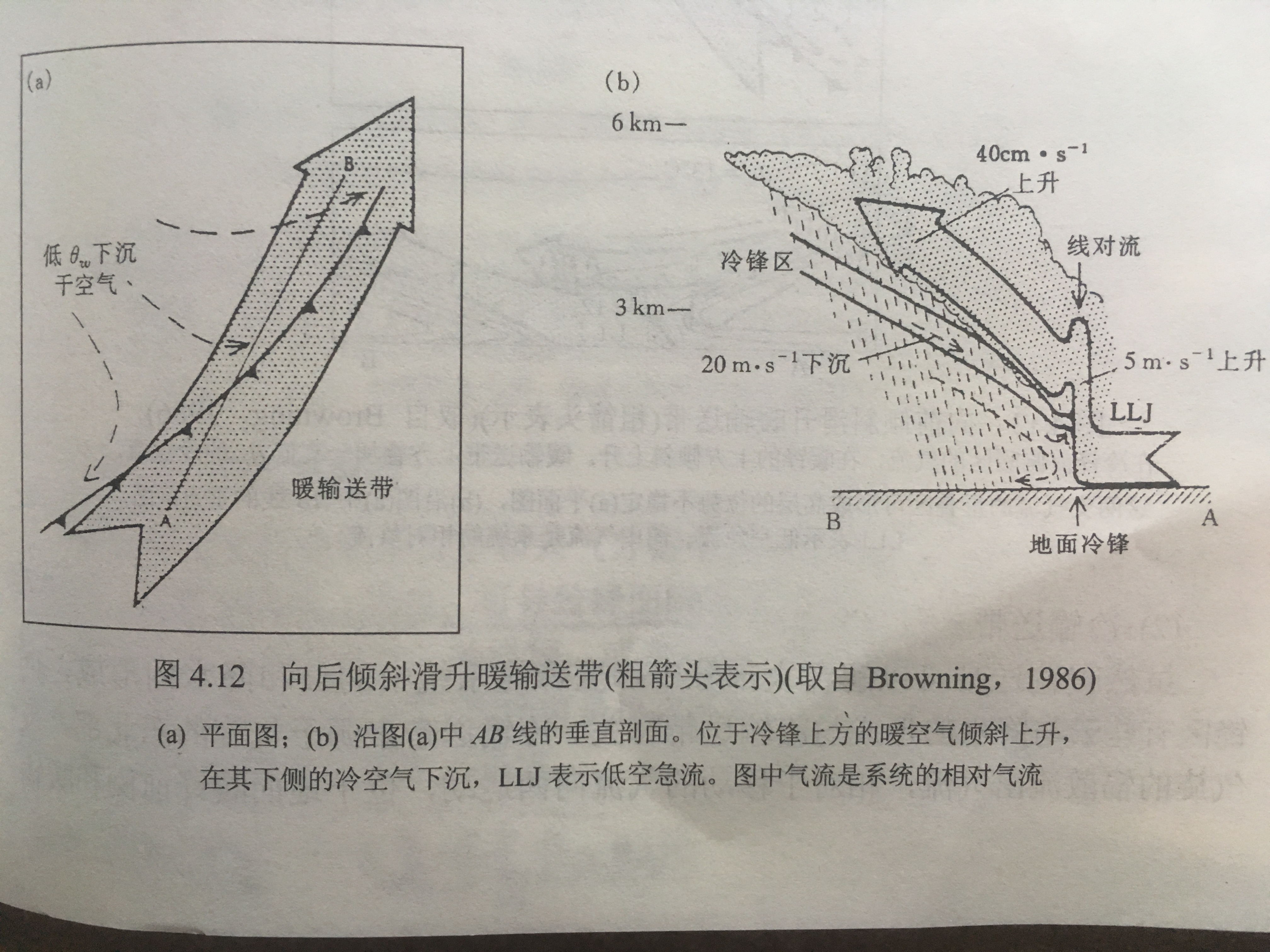 暖輸送帶