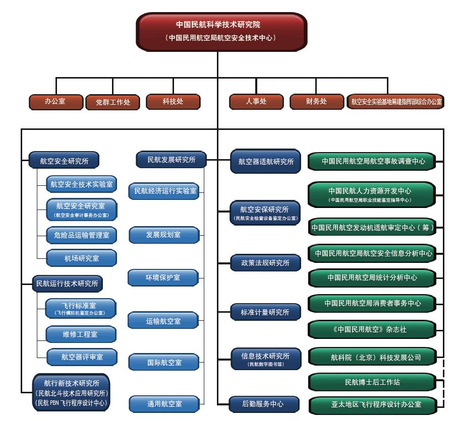 研究院圖譜