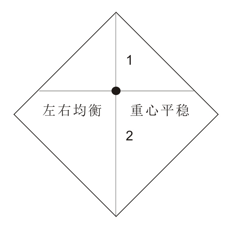 菱形習字格