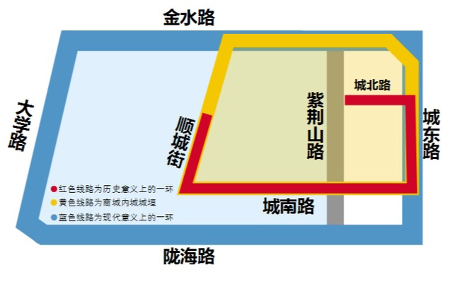 鄭州環路