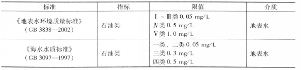 總石油烴