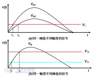 脈衝幅度甄別器