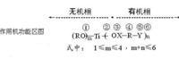 偶聯反應