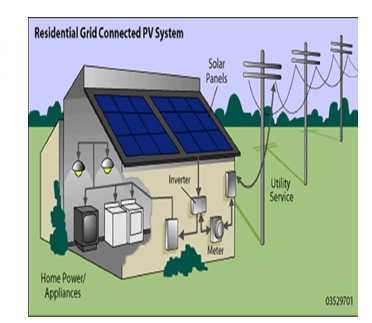 4KW家庭發電系統