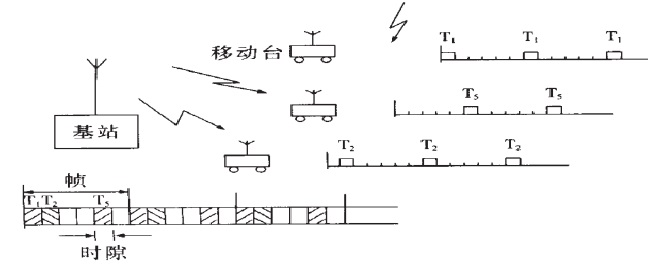 集成數字增強型網路