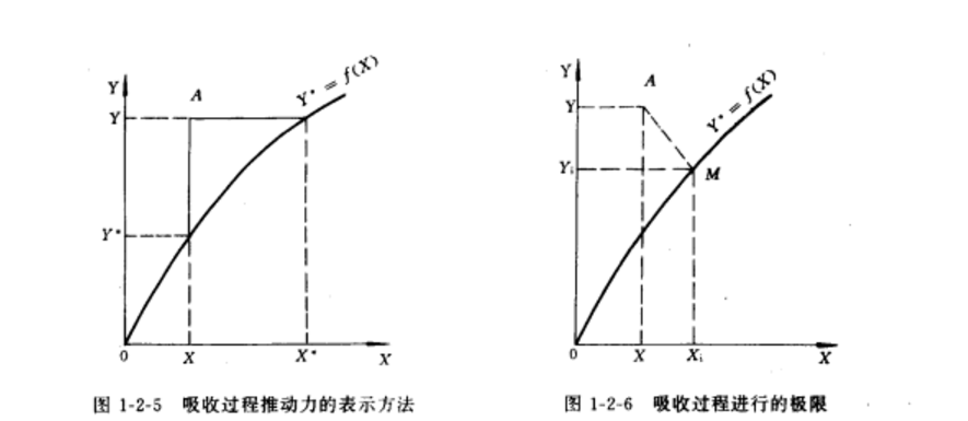 推動力作用過程