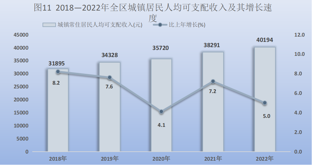 寧夏2022年國民經濟和社會發展統計公報