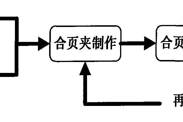 印製板加工合頁夾定位方法