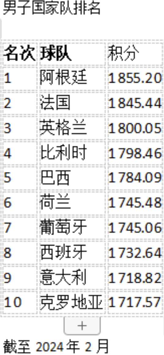 體育管理機構類百科編輯指南