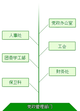 中國農業大學煙臺分校