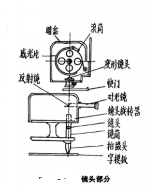 圖3